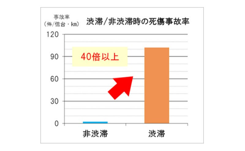 【NEXCO西日本】ゴールデンウィーク期間における高速道路の渋滞予測を発表　記事６