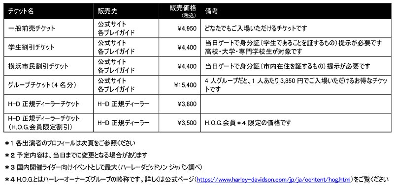 【ハーレー】6/1に横浜で開催される「BLUE SKY HEAVEN 2024」ライブステージの出演者を発表　記事３