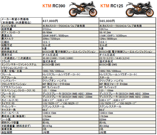 RC125