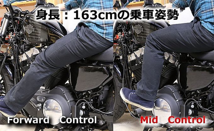 海外販売× Harley-Davidson スポーツスター ミッド コントロール