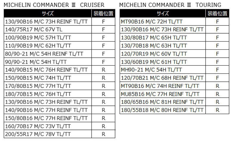 11579円 保証 MICHELIN ミシュラン COMMANDER III CRUISER 90 90-21 54H TL TT フロント Vツインクルーザー対応 タイヤ