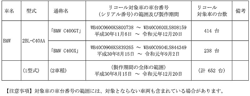 BMW C400GT C400X　記事1