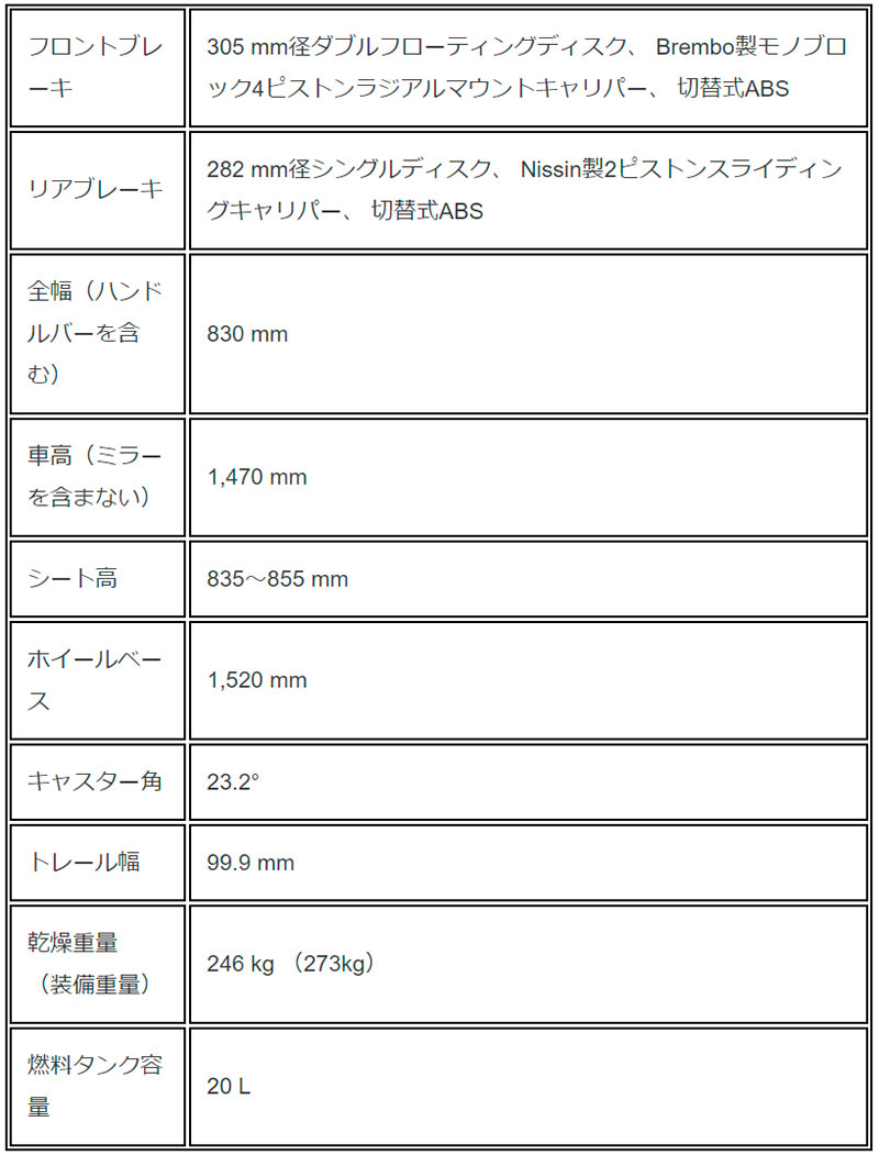 TIGER 1200 DESERT SPECIAL EDITION　記事11