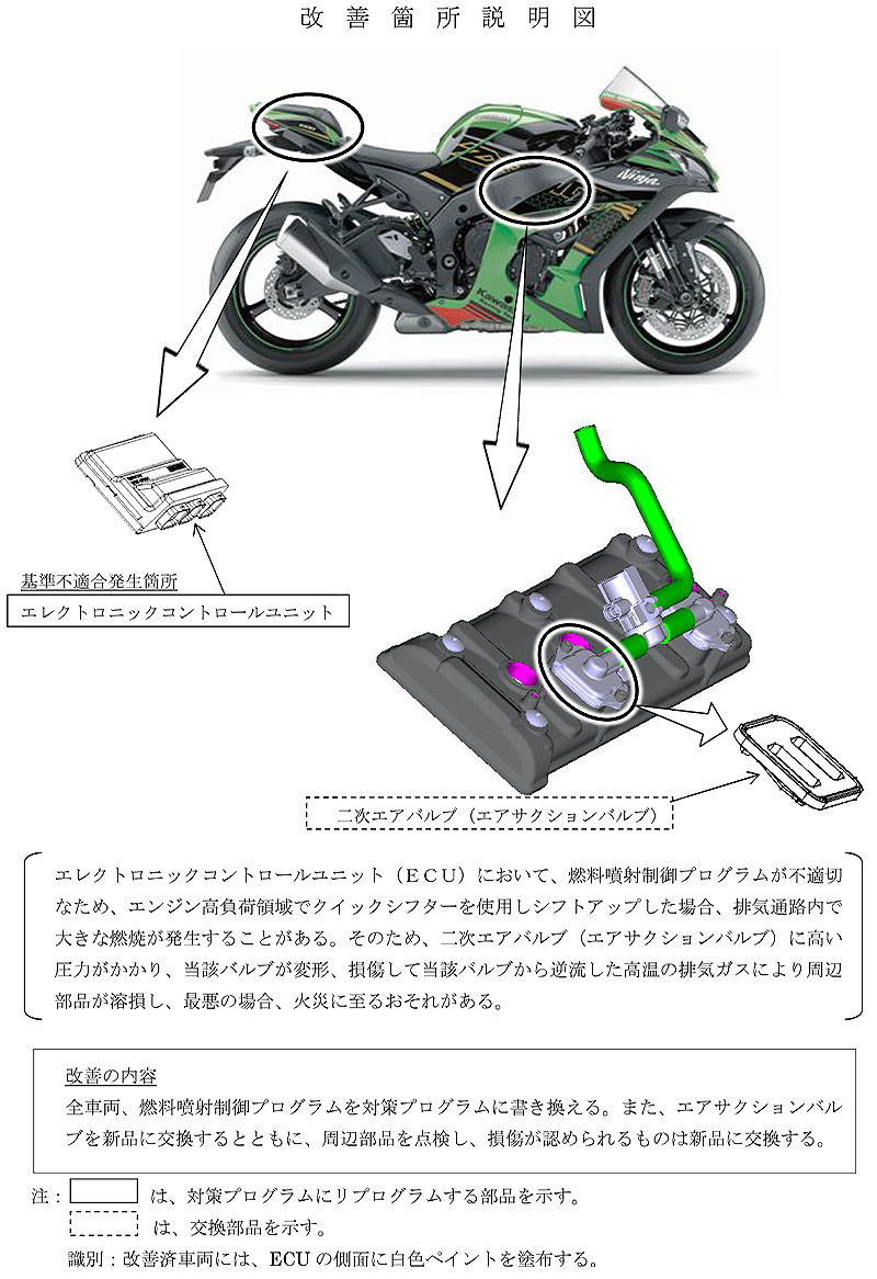 【リコール】カワサキ Ninja ZX-10R、ZX-10RR、ほか3車種 計994台　記事2
