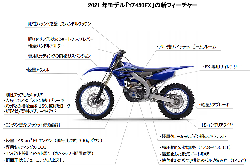 YZ450FX、YZ250FX、YZ250X、YZ125Z　記事7