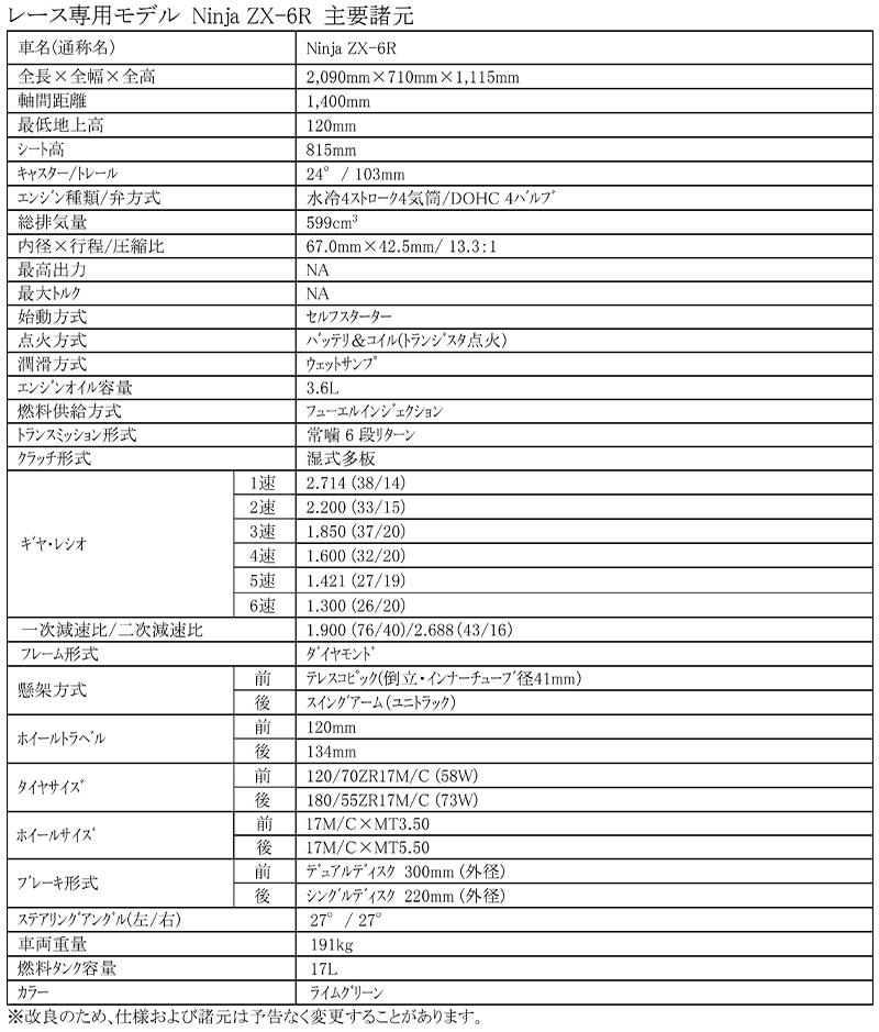 カワサキ　2021年レース専用モデル　Ninja ZX-6R　記事5