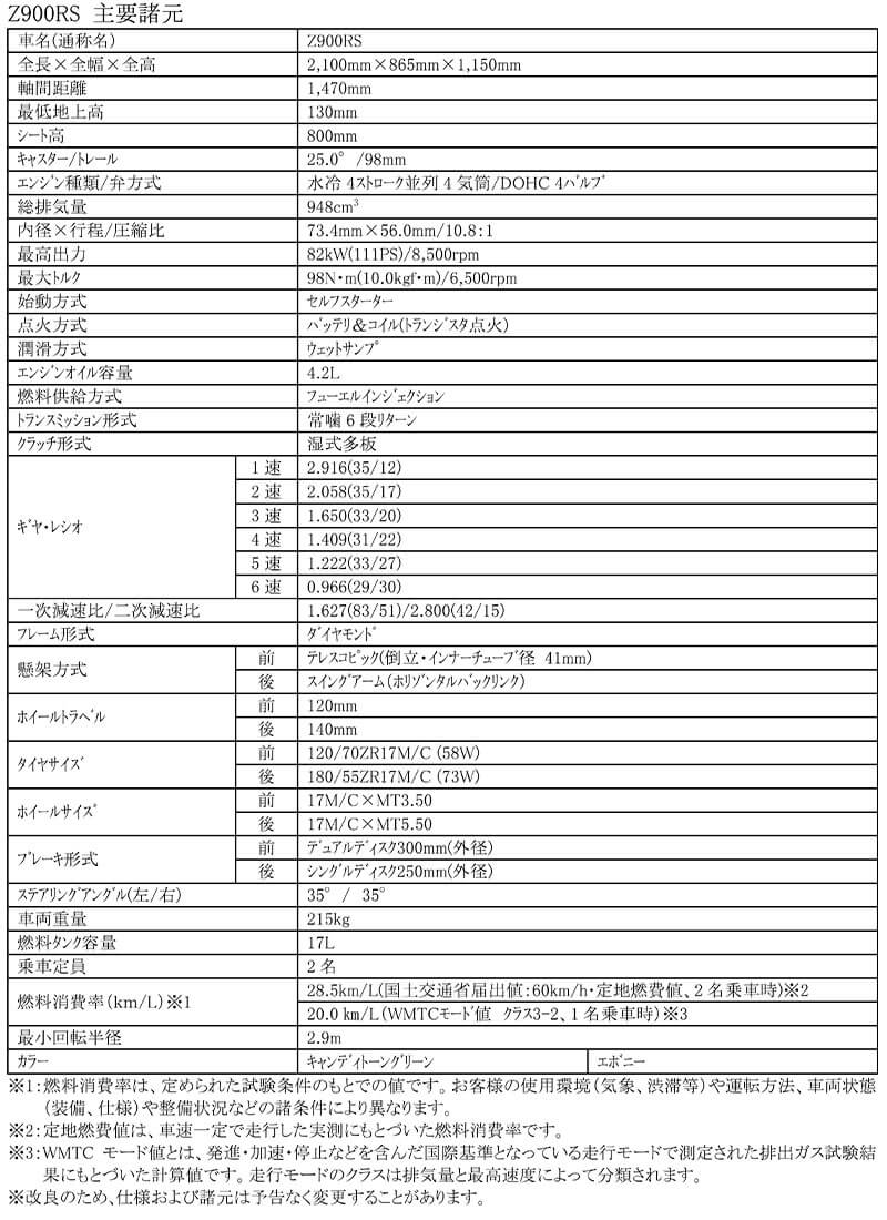 カワサキ　Z900RS　Z900RS CAFE　記事9