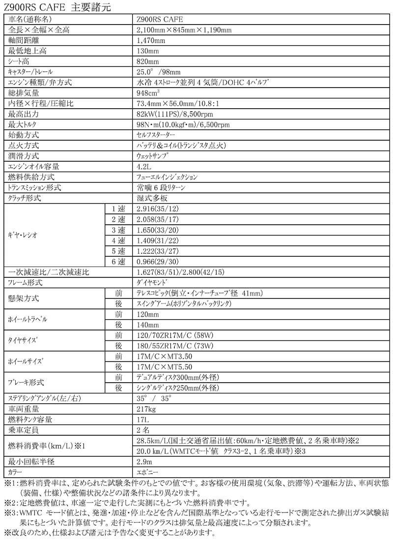 カワサキ　Z900RS　Z900RS CAFE　記事10