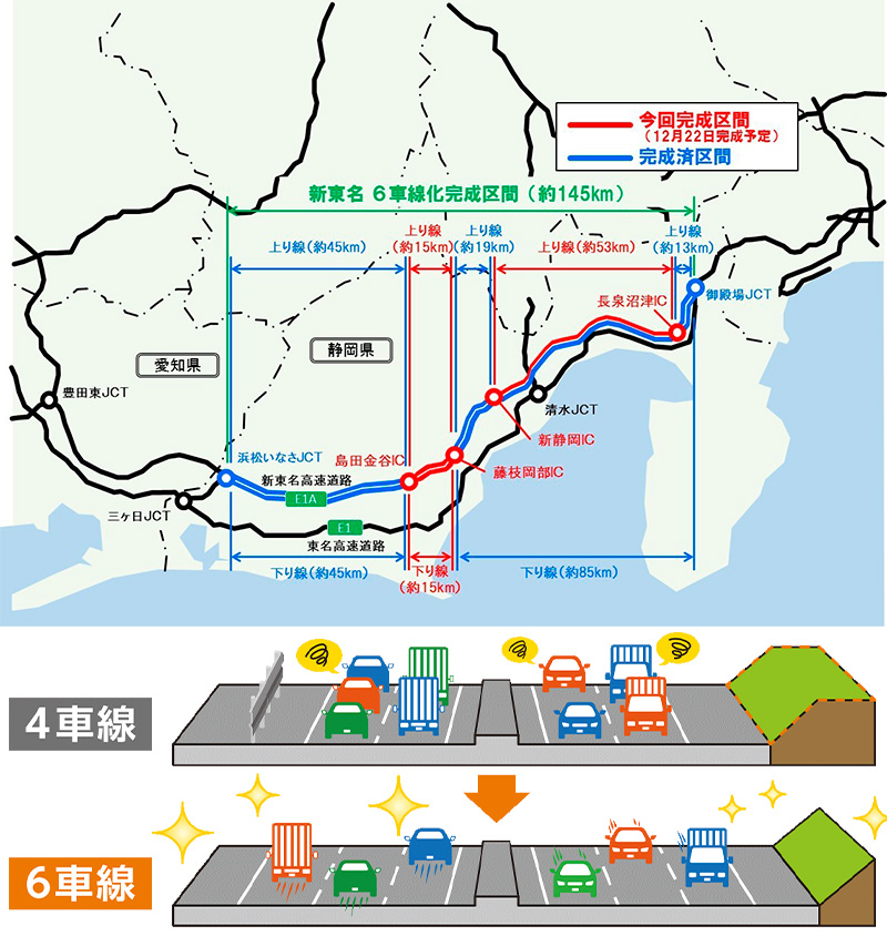E1A 新東名 御殿場 JCT～浜松いなさJCT 区間 145kmの6車線化が完了！ 2020年12月22日（火）14:00から利用可能に　記事5