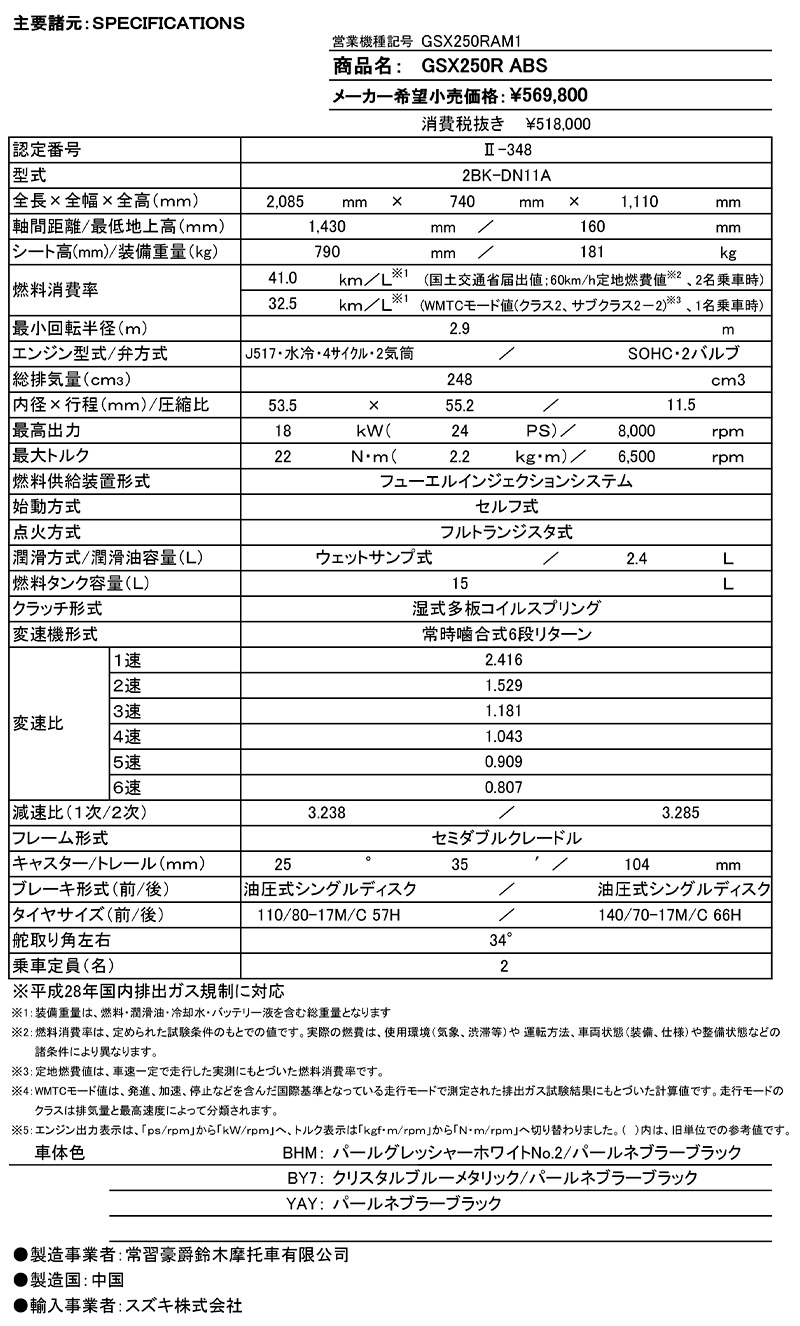 スズキ　GSX250R ABS　記事5