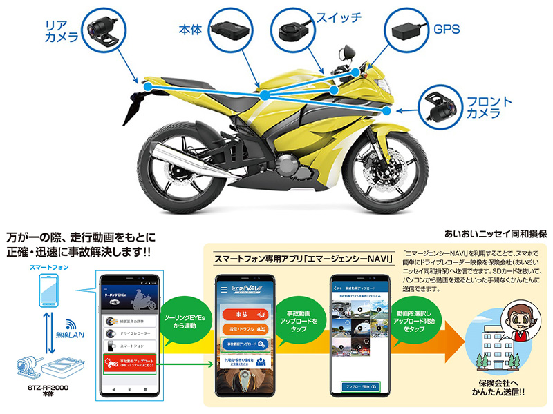 ドラレコの動画をアプリで保険会社に送信！ 業界初となる「保険連動対応バイク用ドライブレコーダー」が登場　メイン