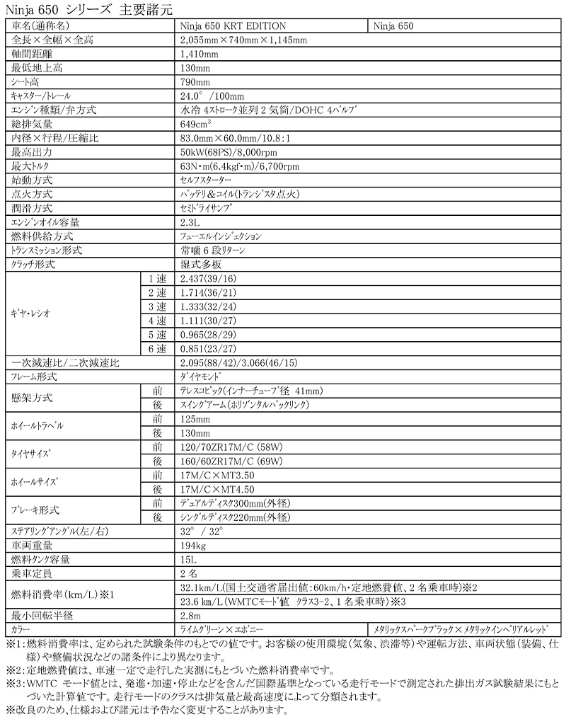 カワサキ　Ninja 650 KRT EDITION　Ninja 650　記事13