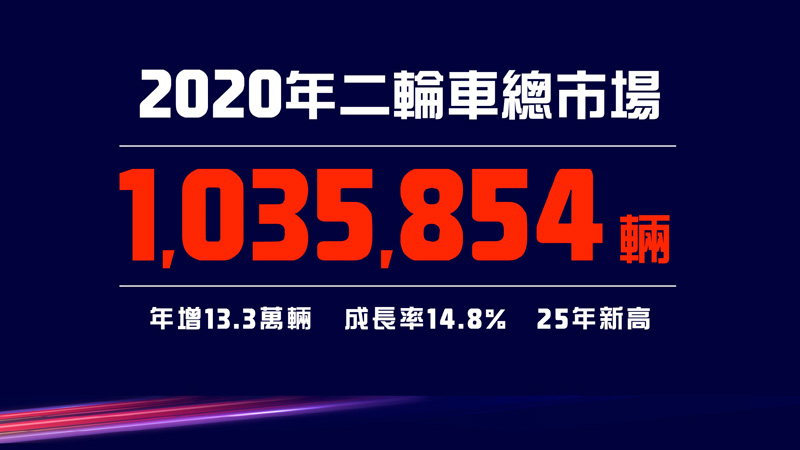 【キムコ】台湾二輪車市場で2000年以来21年連続新車販売台数トップに　記事4