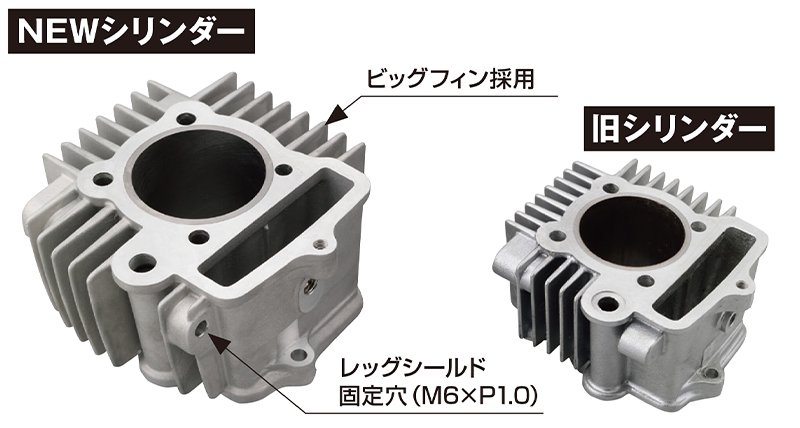 ビッグフィン採用シリンダーで放熱性アップ！ デイトナがモンキー 