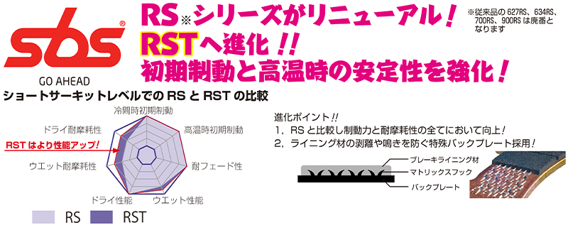 SBS ブレーキパッドの新製品「DS-1」シリーズと「RST」シリーズがキタコから発売！　記事3