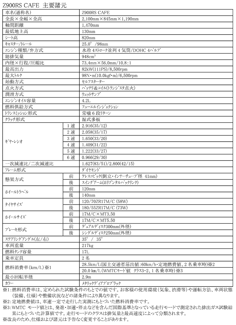 カワサキ　Z900RS　Z900RS CAFE　記事6