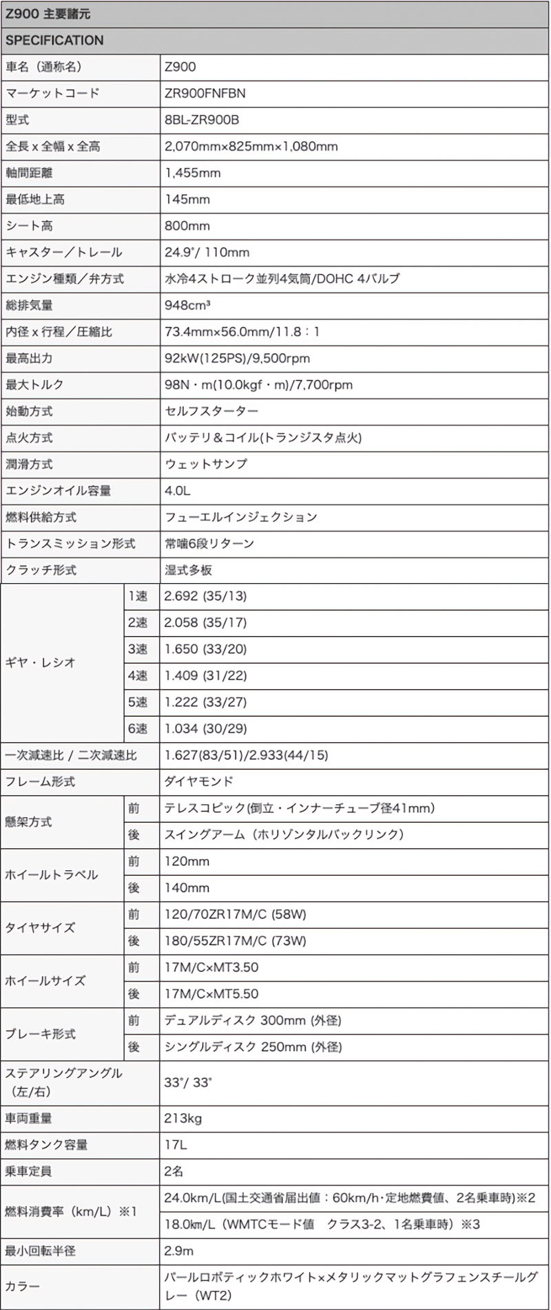 Kawasaki Z900の2022年モデルを11/26に発売。記事05