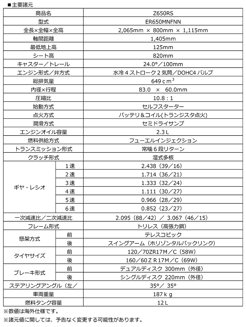 カワサキ　レトロスポーツ　Z650RS　日本仕様　記事10