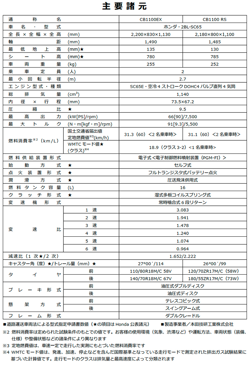 ホンダ　CB1100 EX Final Edition　CB1100 RS Final Edition　記事5