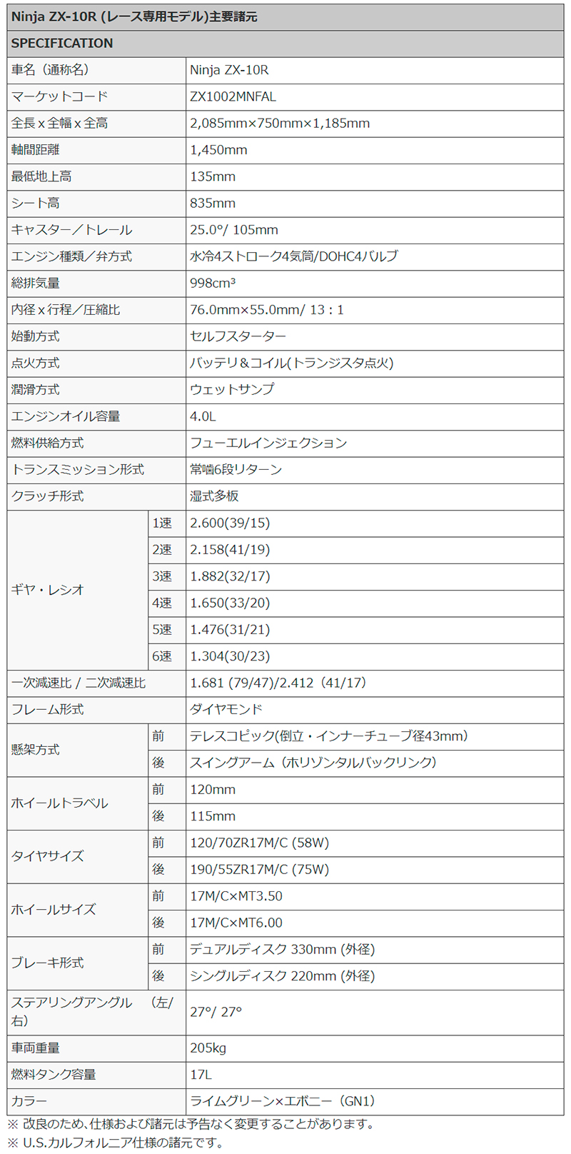 カワサキ　Ninja ZX-10R　レースベース車　2022年モデル　記事3