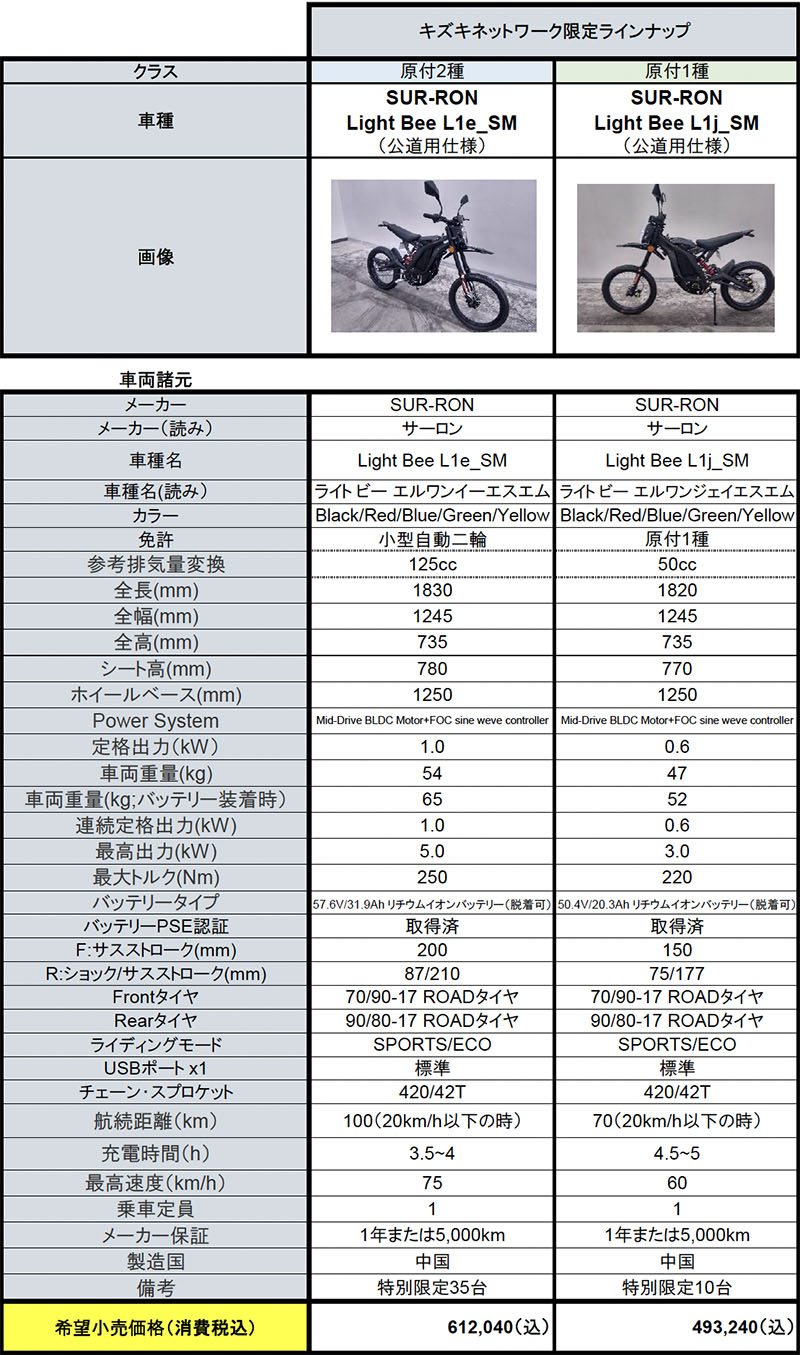 株式会社キズキから電動バイク「SUN-ROn」の限定モデル2車種がリリース！記事06