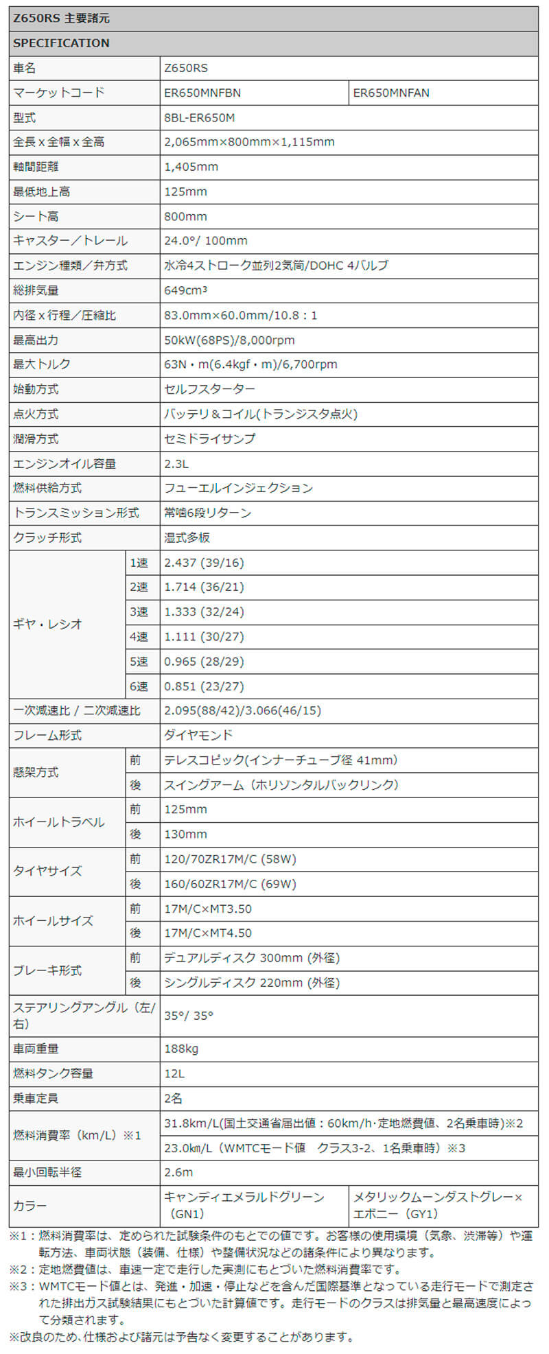 カワサキ　Z650RS　国内仕様　2022年4月28日（木）発売　記事4
