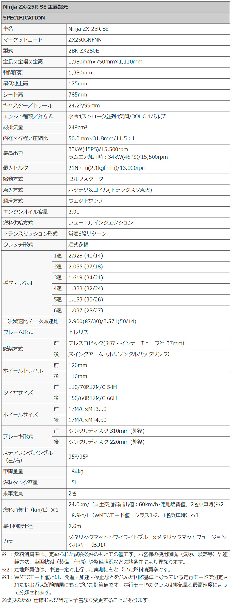 カワサキ　Ninja ZX-25R SE　2022年モデル　記事4