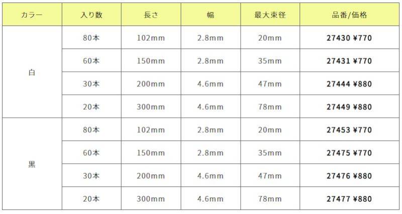 デイトナから「手でちぎれる結束バンド」が発売！　工具いらずで簡単カット 記事5