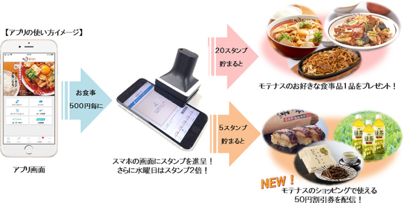 NEXCO西日本のSA・PAモテナスのスタンプカードがアプリに移行「モテナススタンプ」をリリース！ 記事1