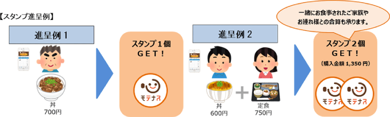 NEXCO西日本のSA・PAモテナスのスタンプカードがアプリに移行「モテナススタンプ」をリリース！ 記事2