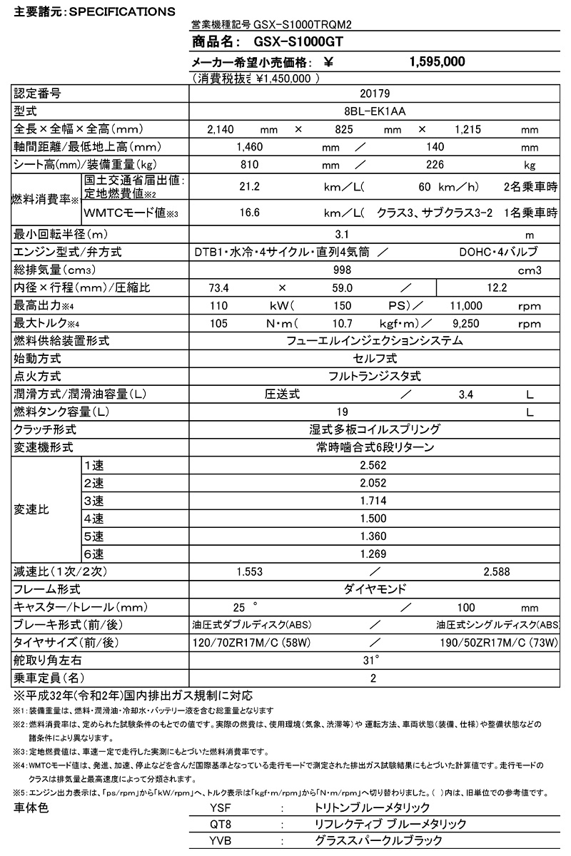 スズキ　GSX-S1000GT　国内仕様　記事4