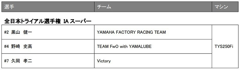 【ヤマハ】2022年レース活動の主要チーム体制を発表　記事10