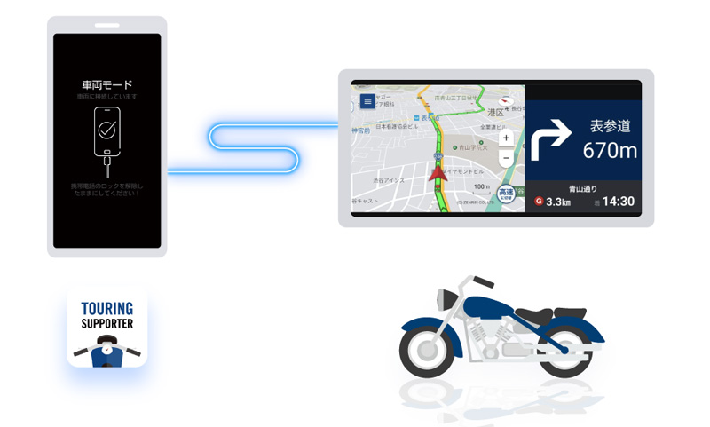 バイク専用ナビアプリ「ツーリングサポーター」がスマートフォン連携ソリューション「mySPIN」に対応　記事1