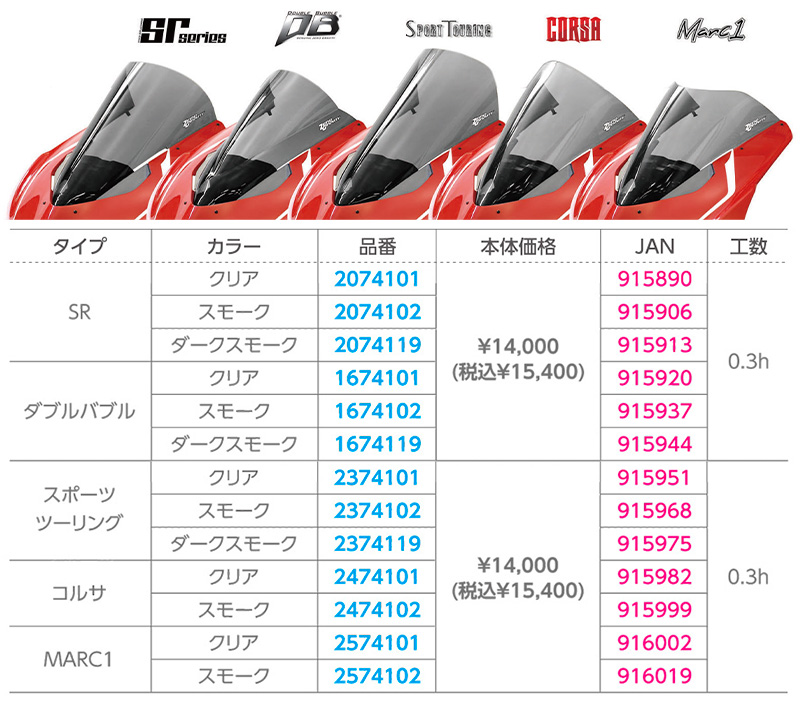 ZERO GRAVITY（ゼログラビティ）のスクリーンに「CBR1000RR-R/SP」「ZX-10R/RR」「PANIGALE V4/S/R」用が登場　記事4