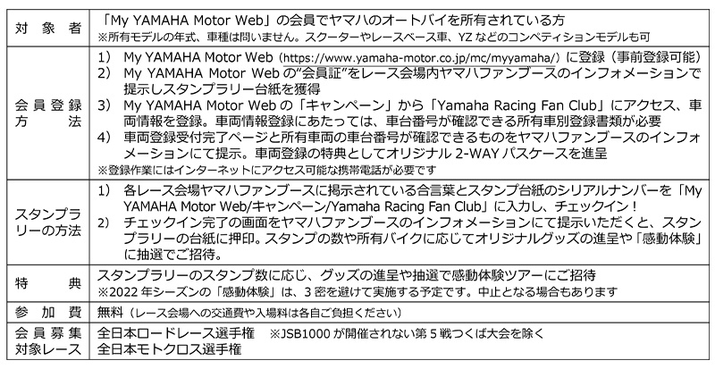ヤマハ車オーナーを対象としたヤマハレーシング応援団 2022「Yamaha Racing Fan Club」 会員募集について　記事1