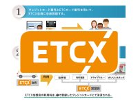 ターンパイクもキャッシュレスで！ アネスト岩田ターンパイク箱根が ETC 多目的利用サービス「ETCX」に対応　メイン