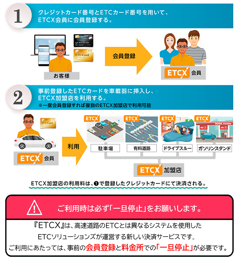 ターンパイクもキャッシュレスで！ アネスト岩田ターンパイク箱根が ETC 多目的利用サービス「ETCX」に対応　記事2