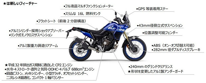 ヤマハ　2022年モデル　Tenere700 ABS　記事4