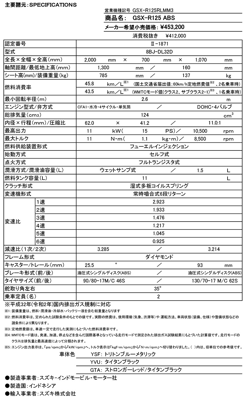 スズキ　GSX-R125 ABS　2023年モデル　記事4