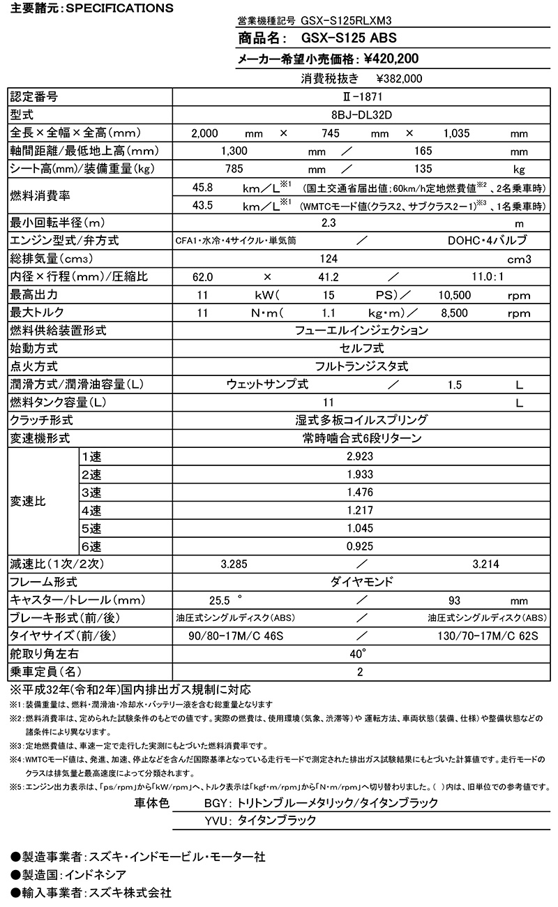 スズキ　GSX-S125 ABS　2023年モデル　記事3
