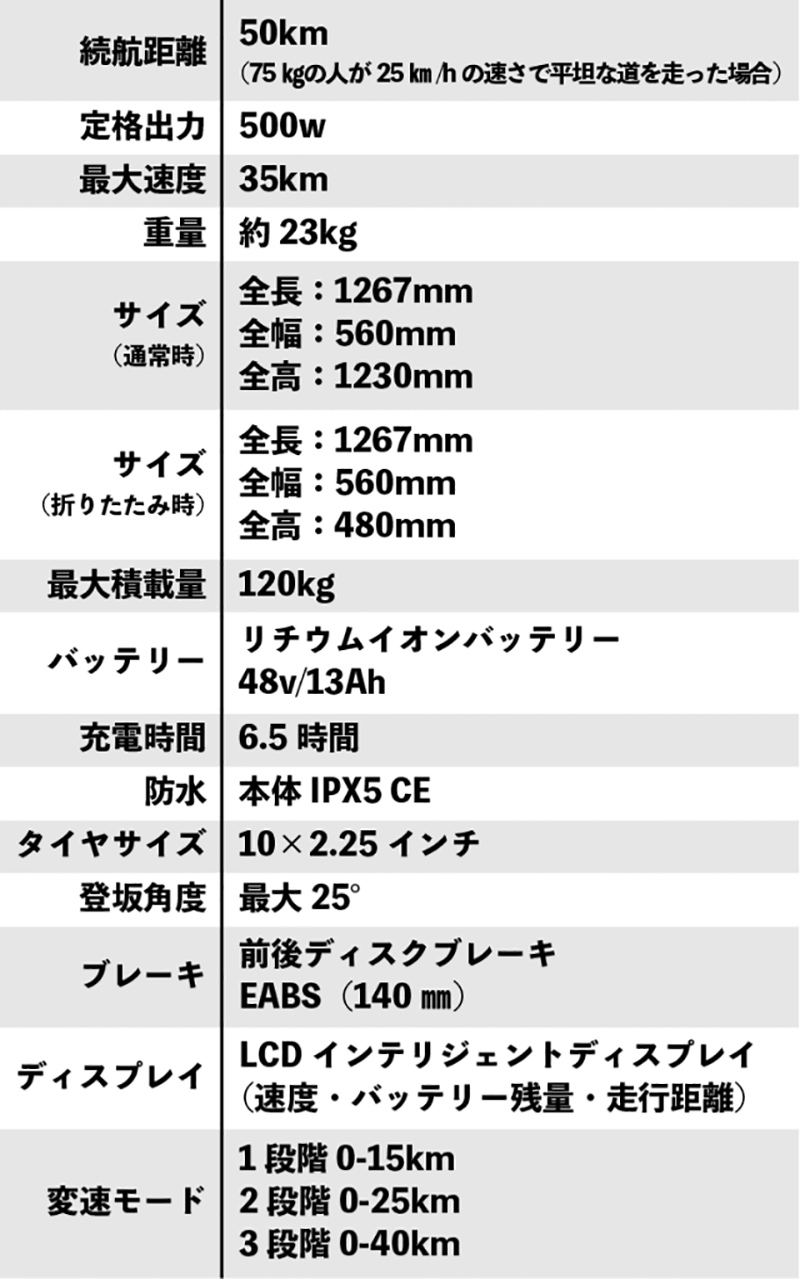 電動キックボード「MANTIS10（マンティス10）」が日本上陸！3/20よりクラファンサイトにて先行販売を開始 記事4