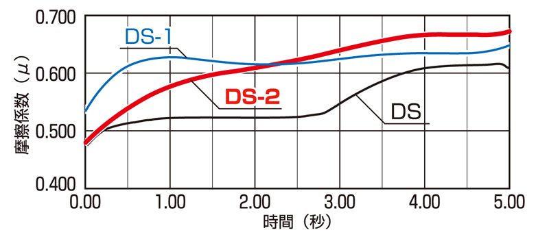 キタコからSBSブレーキパッドの新製品「DS-2」シリーズと「RST」シリーズが登場！記事01
