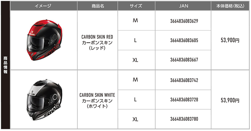 ヘルメット☆SHARK SPARTAN CARBON SKIN サイズXL ...