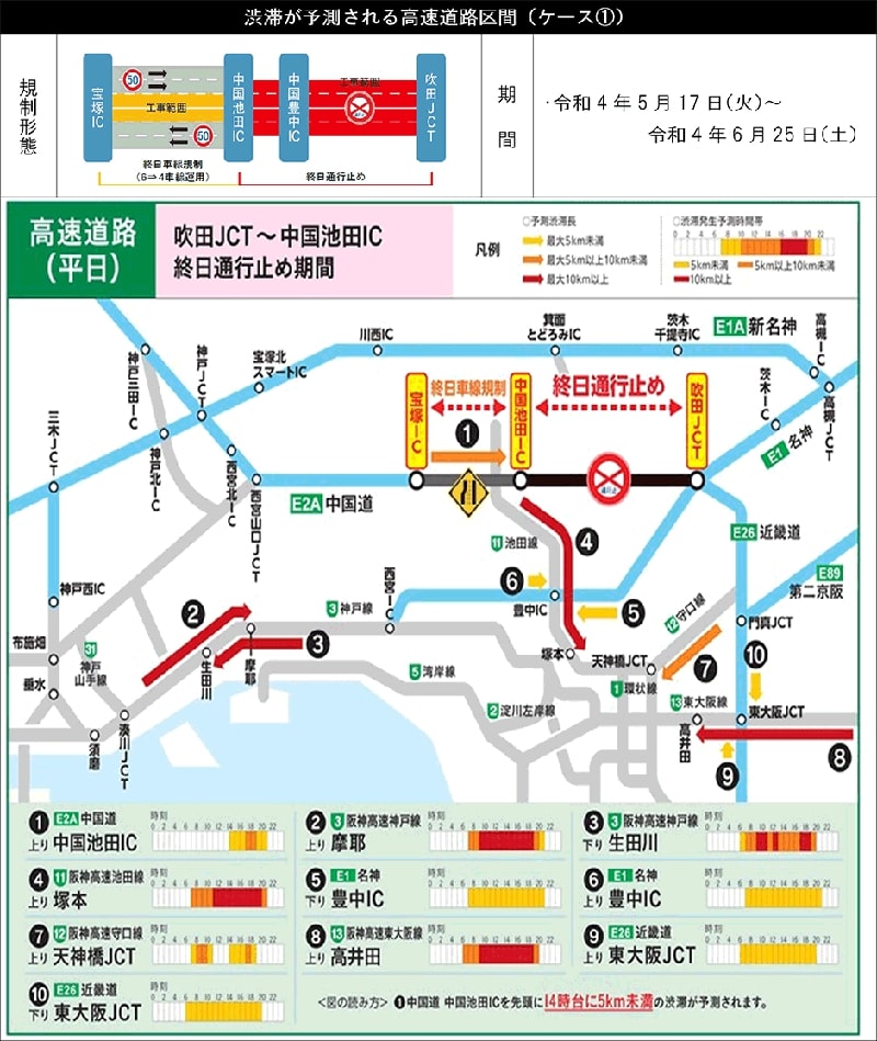 NEXCO西日本が5～8月のE2A中国自動車道（吹田JCT～宝塚IC）工事交通規制の詳細を発表 記事9