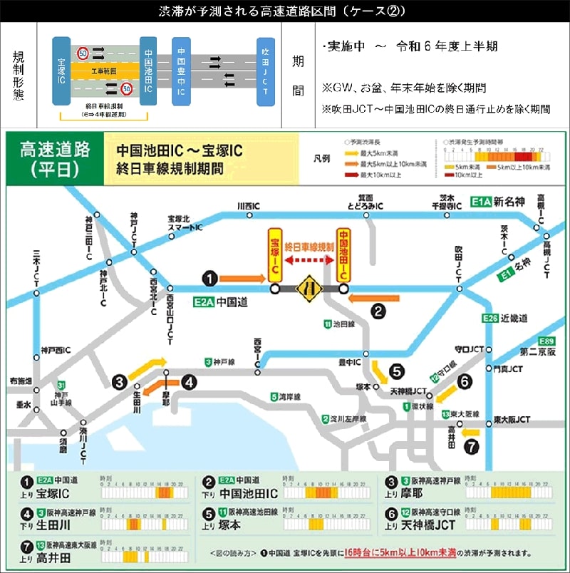 NEXCO西日本が5～8月のE2A中国自動車道（吹田JCT～宝塚IC）工事交通規制の詳細を発表 記事10