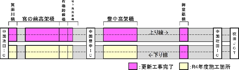 NEXCO西日本が5～8月のE2A中国自動車道（吹田JCT～宝塚IC）工事交通規制の詳細を発表 記事15