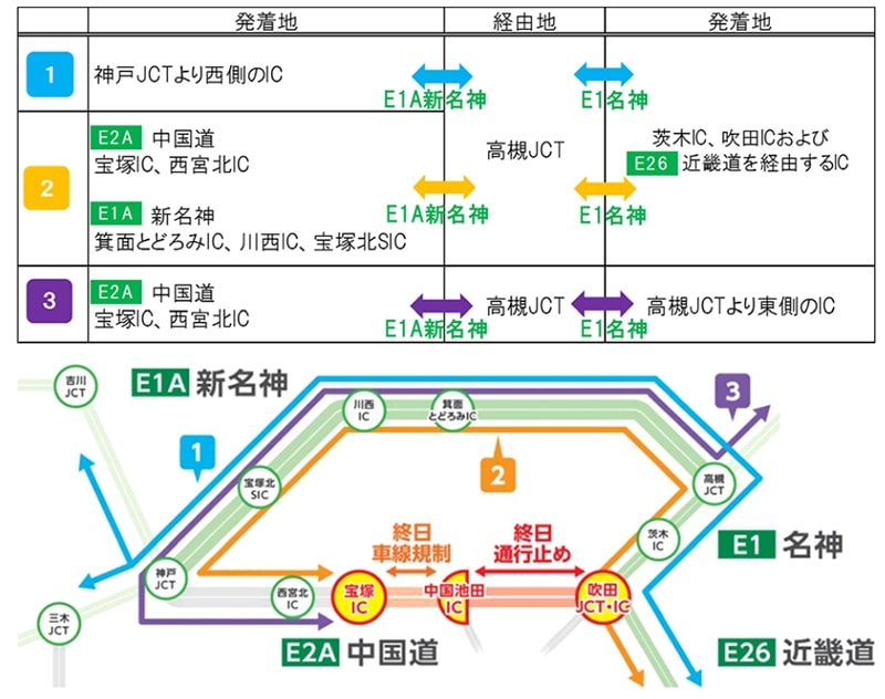 NEXCO西日本が5～8月のE2A中国自動車道（吹田JCT～宝塚IC）工事交通規制の詳細を発表 記事6