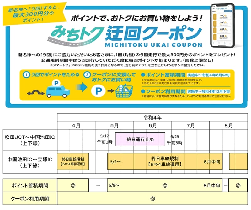 NEXCO西日本が5～8月のE2A中国自動車道（吹田JCT～宝塚IC）工事交通規制の詳細を発表 記事5