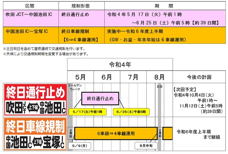 NEXCO西日本が5～8月のE2A中国自動車道（吹田JCT～宝塚IC）工事交通規制の詳細を発表 記事1