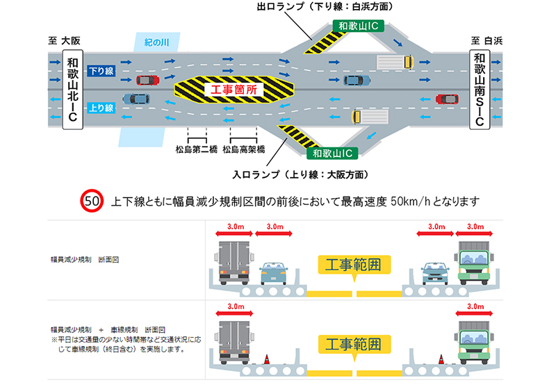 NEXCO西日本 E42阪和自動車道の幅員減少規制の継続を発表 記事3